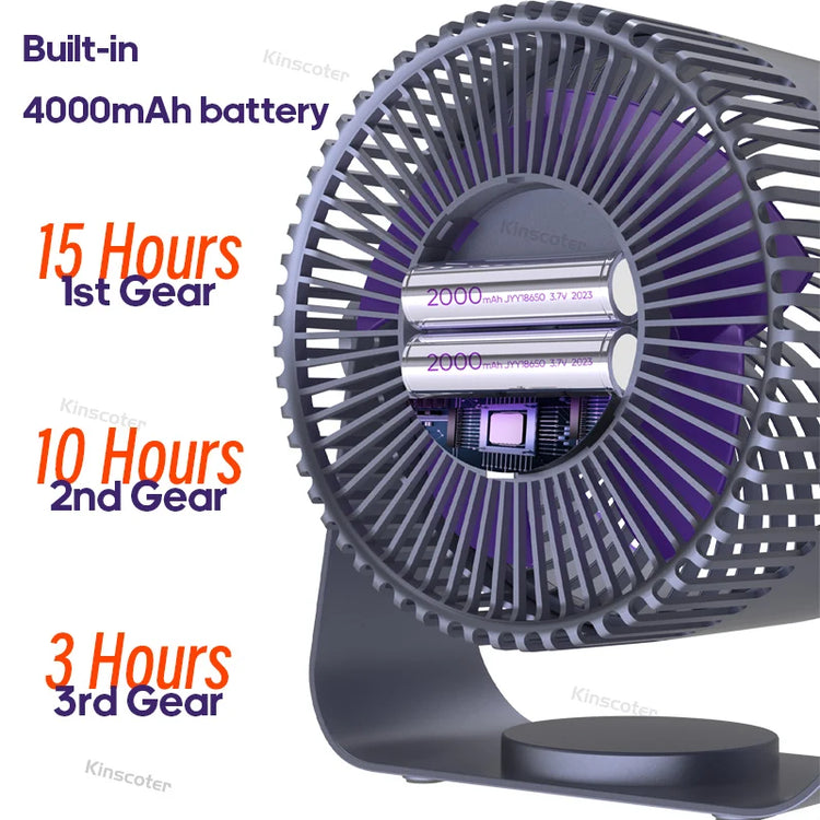 Multifunctional Electric Fan Circulator Wireless Portable Home Quiet Ventilator Desktop Wall Ceiling Fan Air Cooler